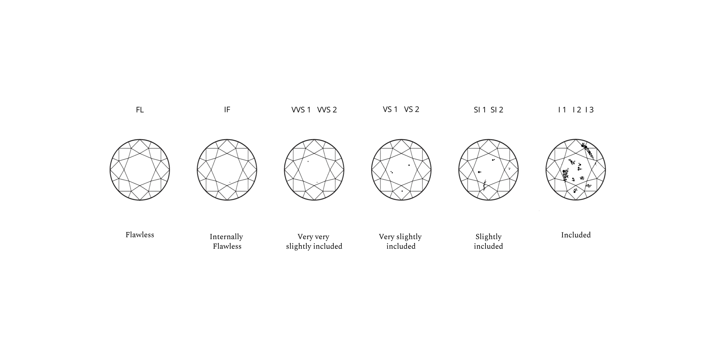Diamond clarity infographic